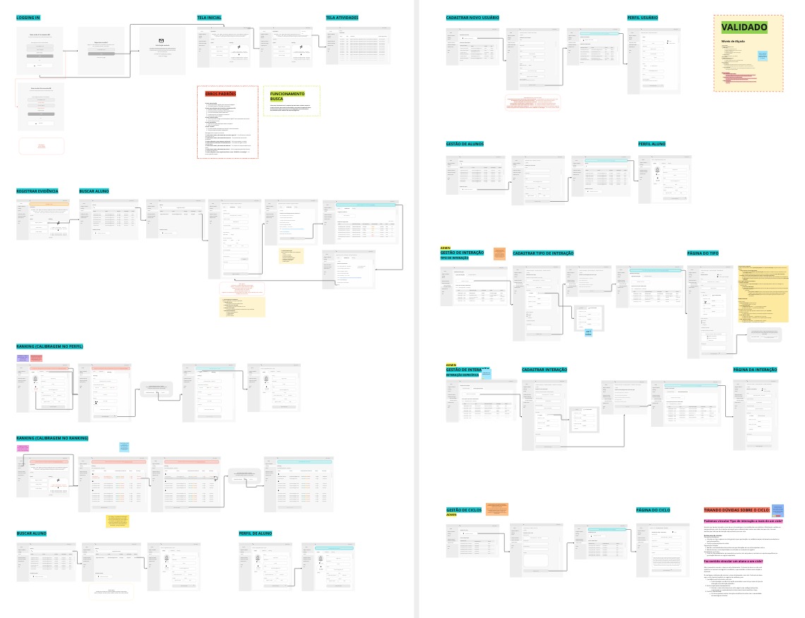 Banco do Brasil Influencer School — low-fidelity wireframes for admin panel including dashboard, evidence registration, and ranking calibration